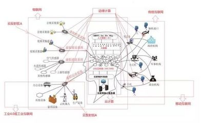 基于互联网大脑模型的智慧社会网络系统建设探析