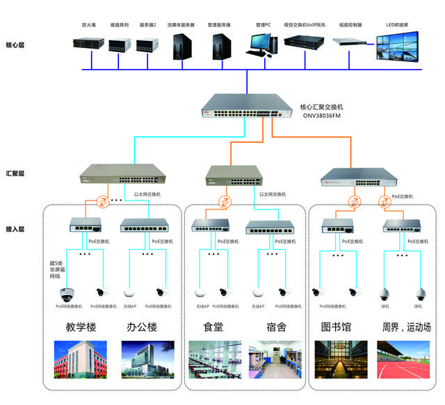 光网视赋能校园安防监控 构建智慧校园网络系统新篇章