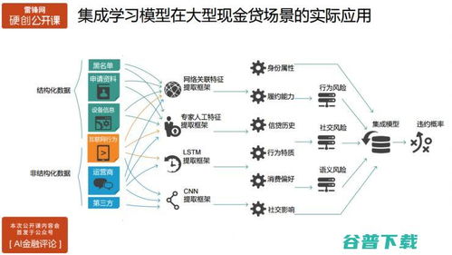 智能风控与教研创新 构建AI驱动的金融风险管控系统与新课标研修网络