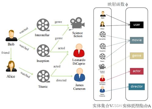 图神经网络赋能推荐系统 网络系统建设的核心技术与实践路径