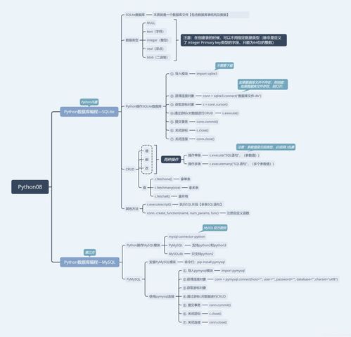 七张 Python 思维导图，理清 Python 知识体系与网络系统建设