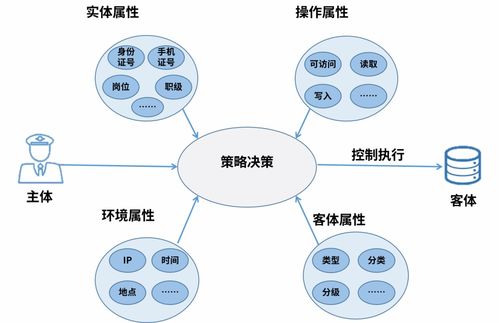 零信任引领，体系化赋能——美亚网安安全访问系统构建云网新防线
