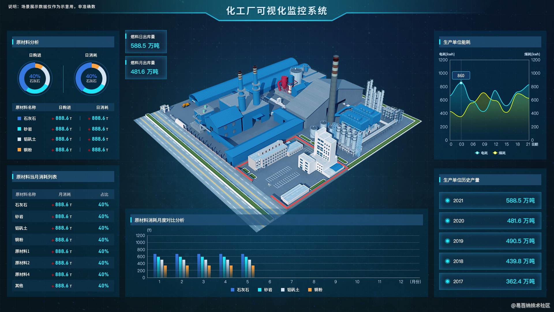 数字孪生智慧工厂三维可视化系统建设方案——网络系统建设篇